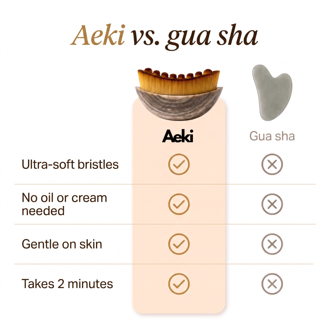 Aeki Lymphatic Face Brush
