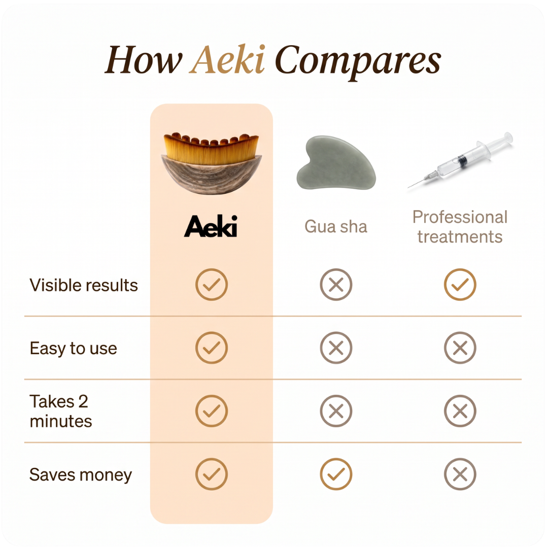 Aeki Lymphatic Face Brush