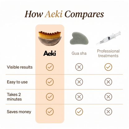 Aeki Lymphatic Face Brush